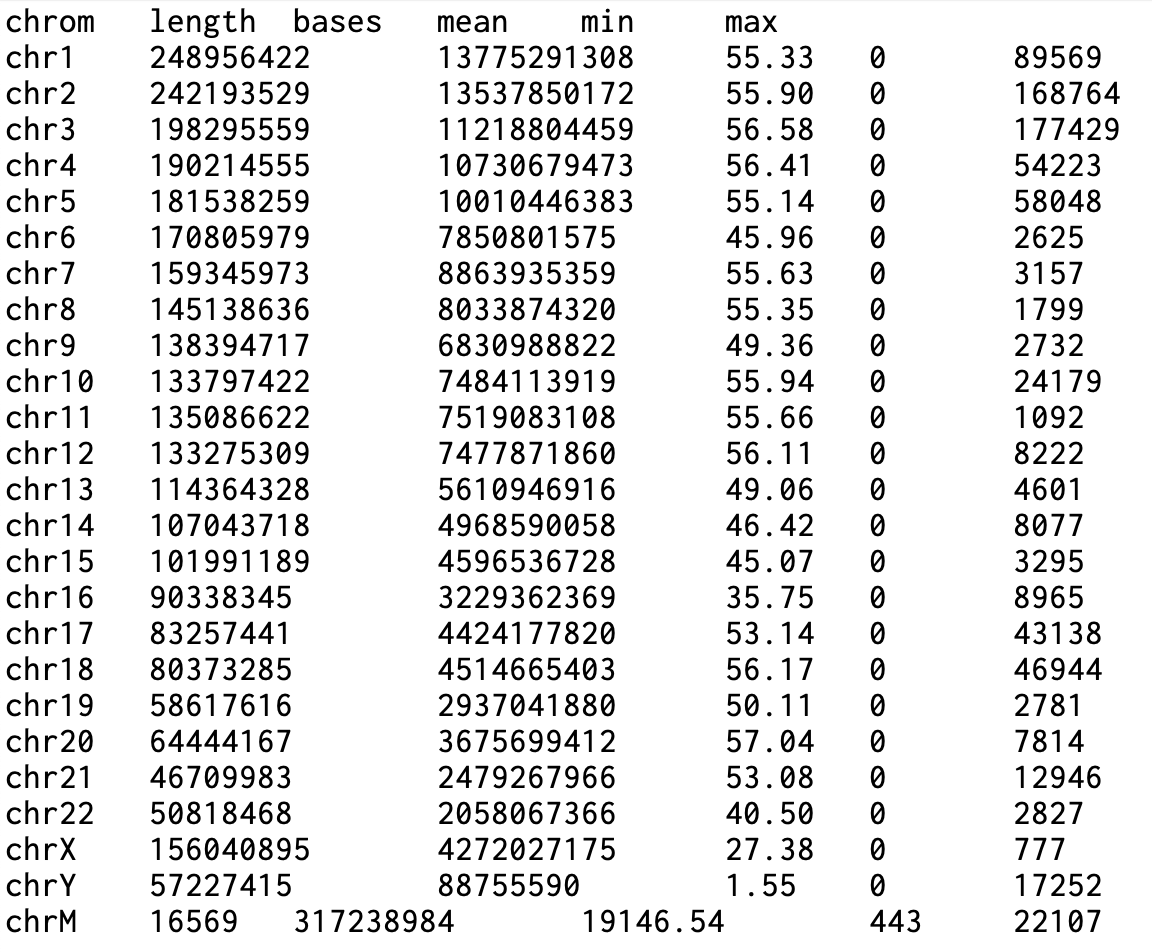 result image